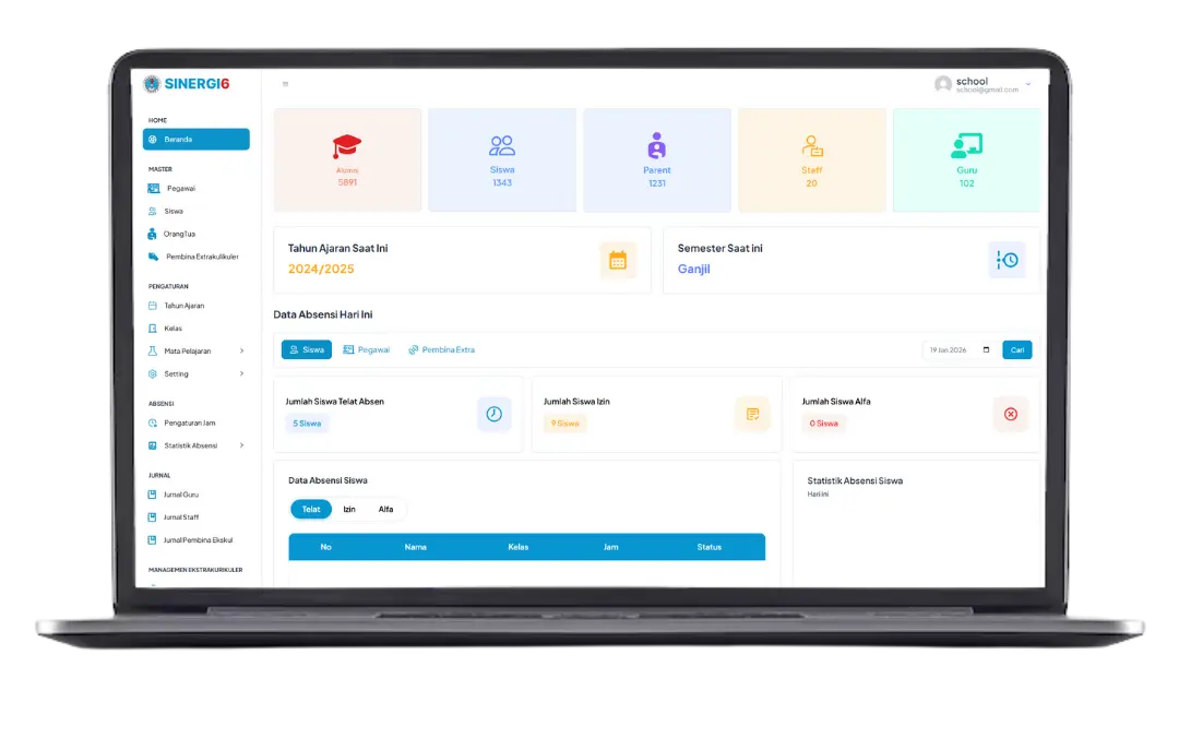 Sinergi6 Dashboard